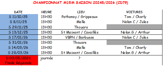 M15m