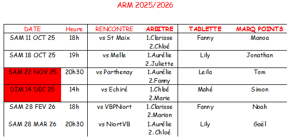 Marquage arm 1